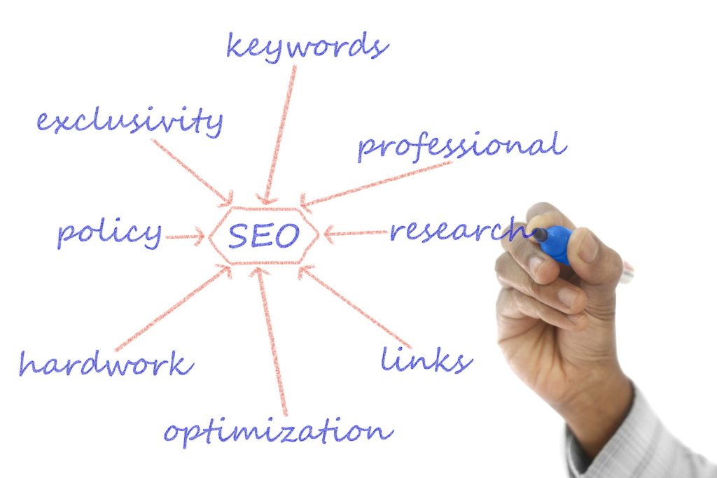 The Top 5 Reasons why SEO Strategy Fails